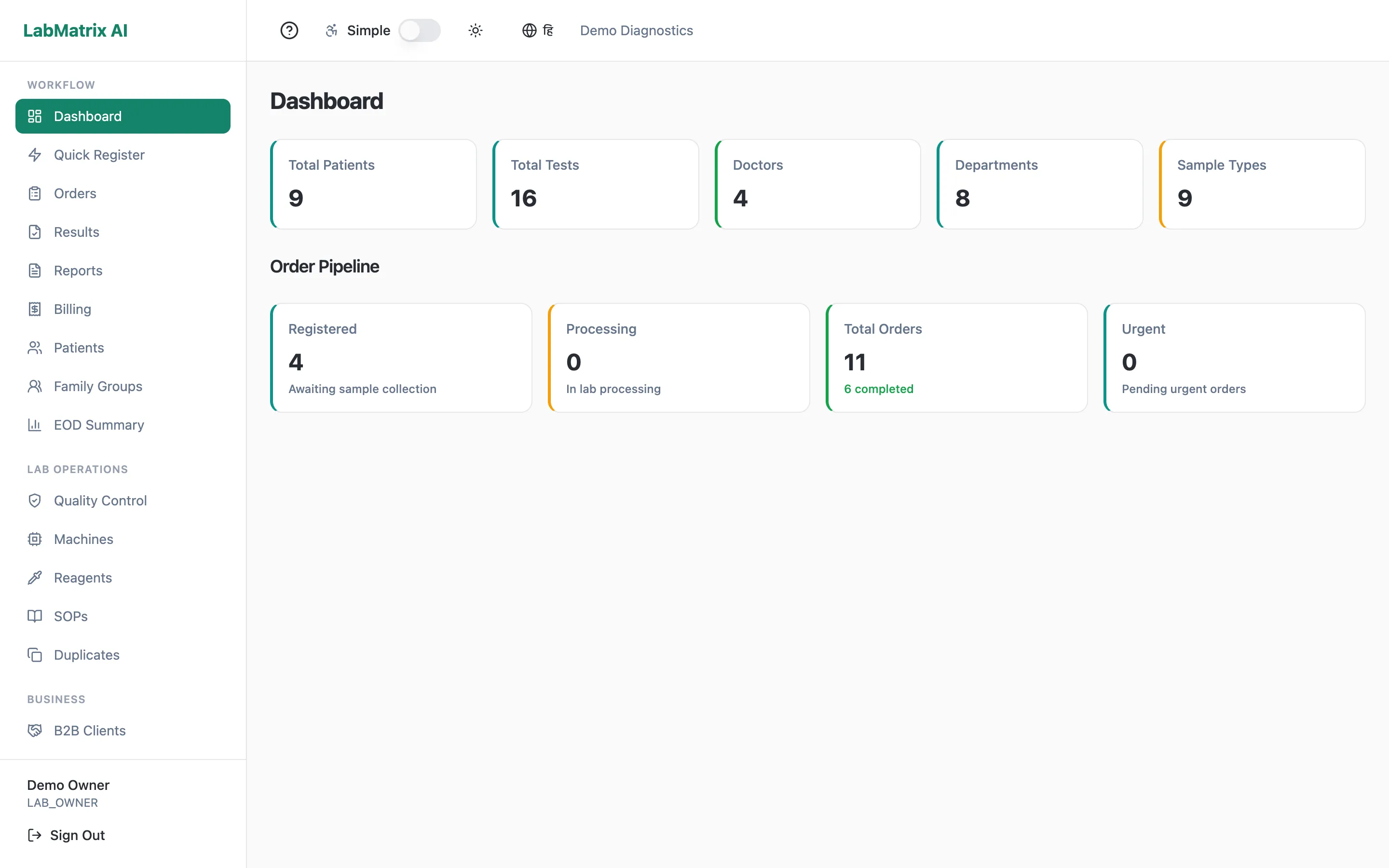 The LabMatrix AI dashboard showing today’s orders, turnaround time, pending approvals and revenue.