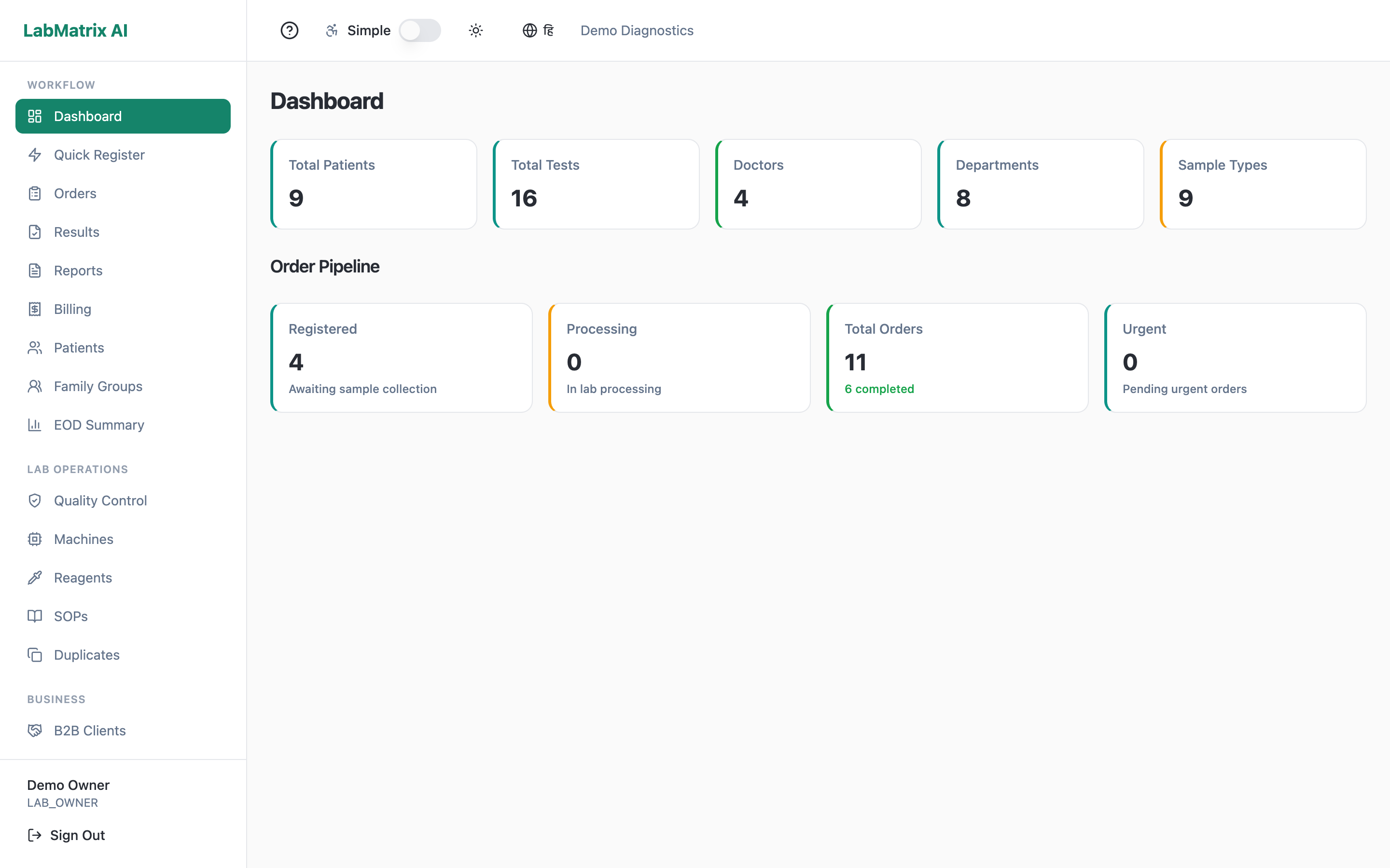 The LabMatrix AI lab dashboard: today's orders, turnaround time, pending approvals and revenue at a glance.