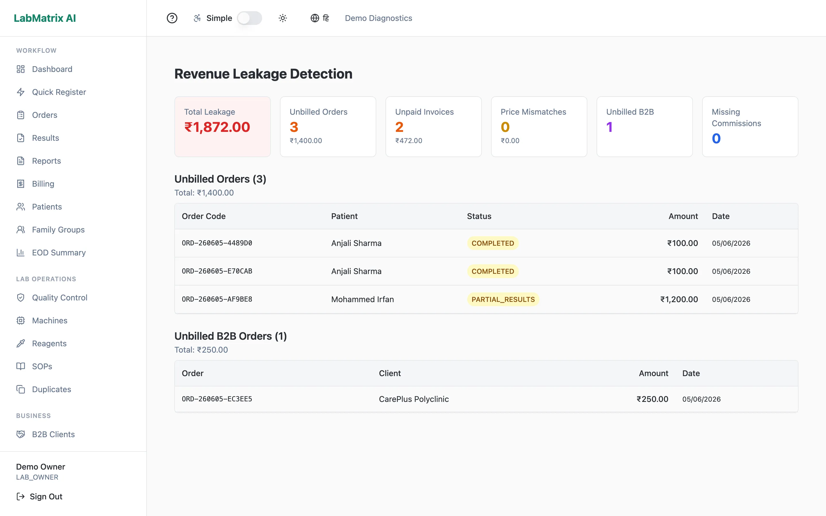 LabMatrix AI revenue-leakage detection dashboard highlighting voids and unbilled tests.