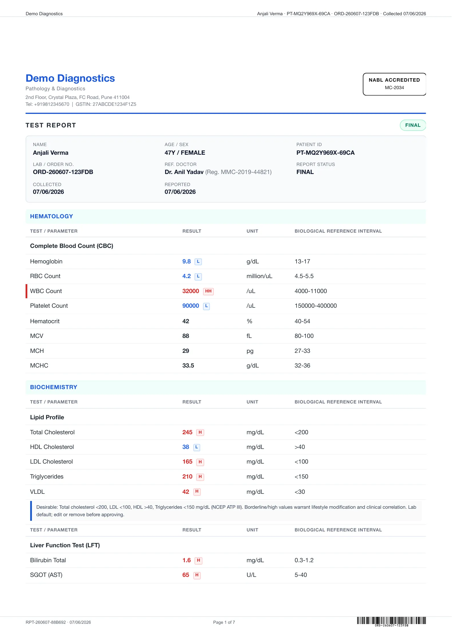 A real LabMatrix AI patient report: lab-branded header, test results with reference ranges, and signatories.